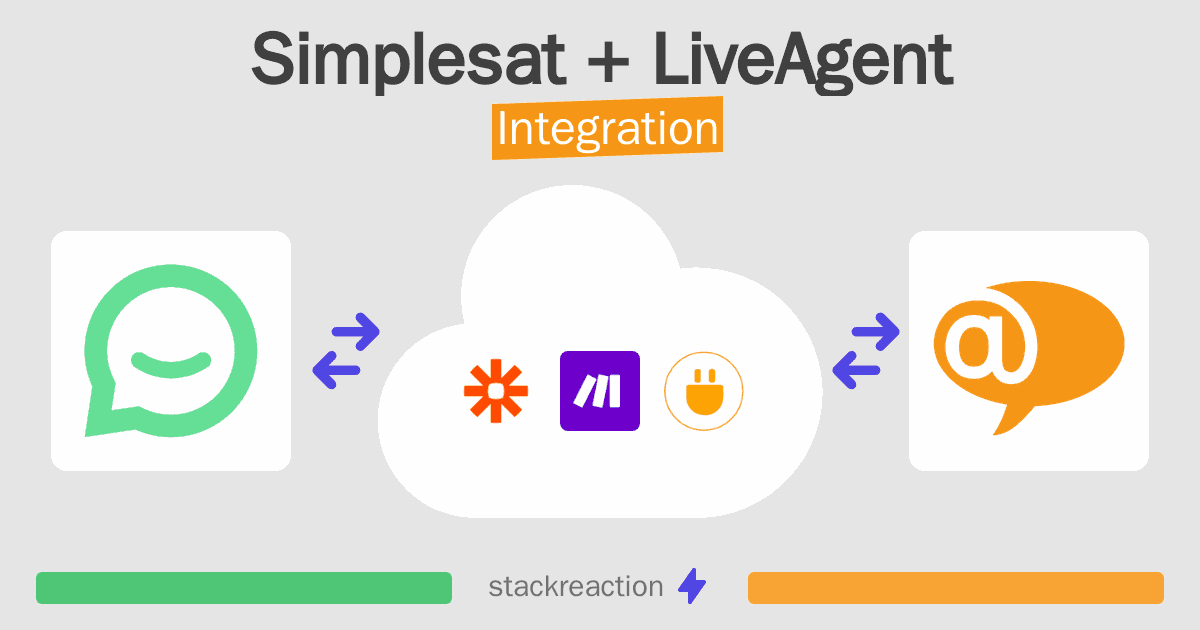 Simplesat and LiveAgent Integration