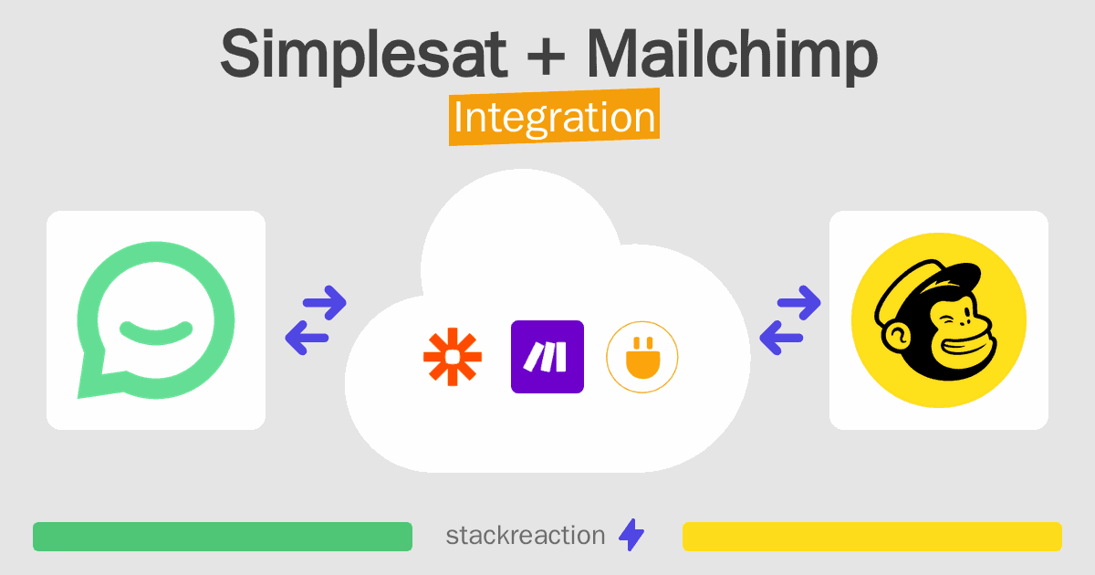 Simplesat and Mailchimp Integration