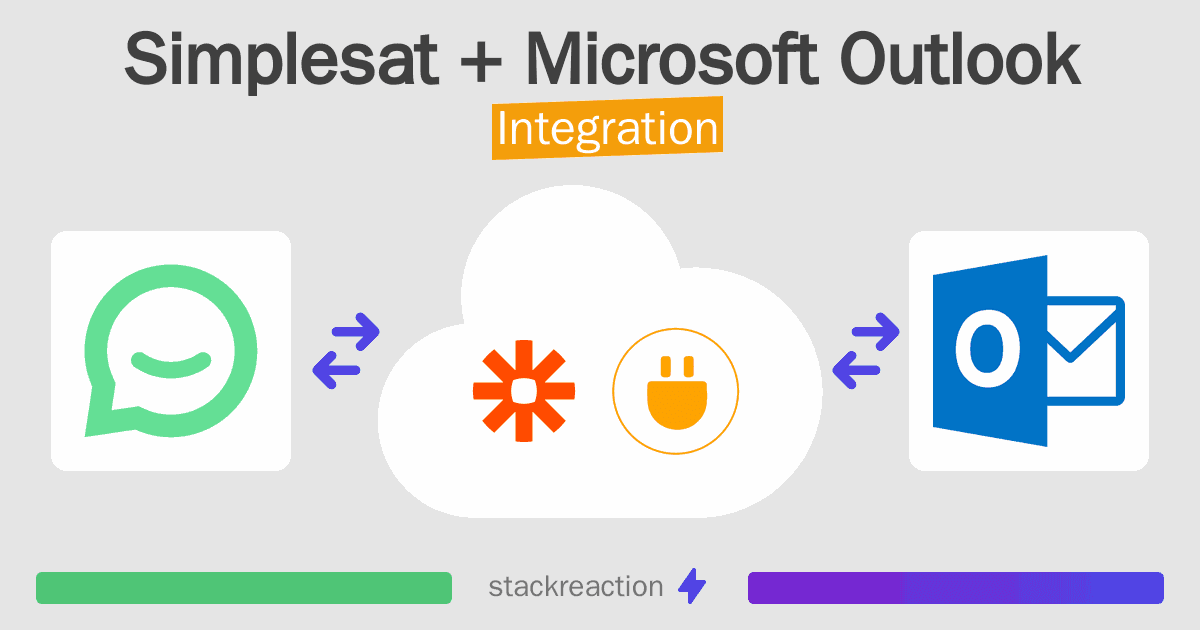 Simplesat and Microsoft Outlook Integration