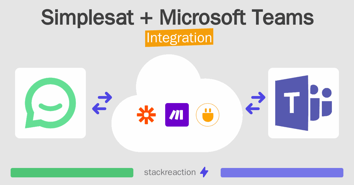Simplesat and Microsoft Teams Integration