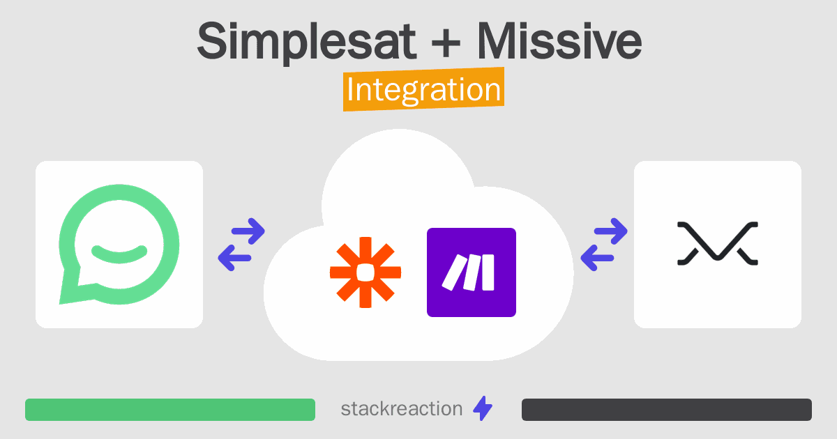 Simplesat and Missive Integration