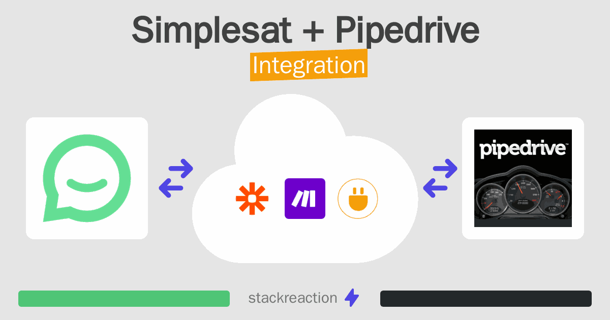 Simplesat and Pipedrive Integration