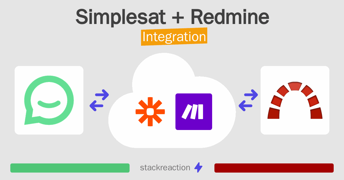 Simplesat and Redmine Integration