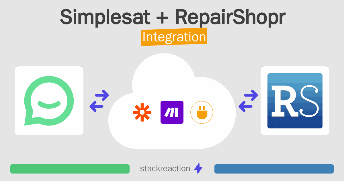 Simplesat and RepairShopr Integration