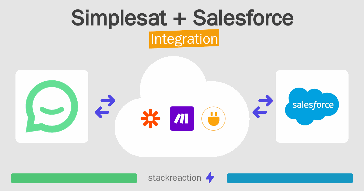 Simplesat and Salesforce Integration