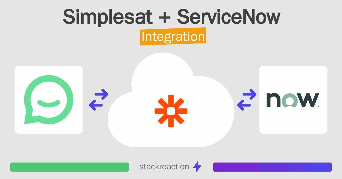 Simplesat and ServiceNow Integration