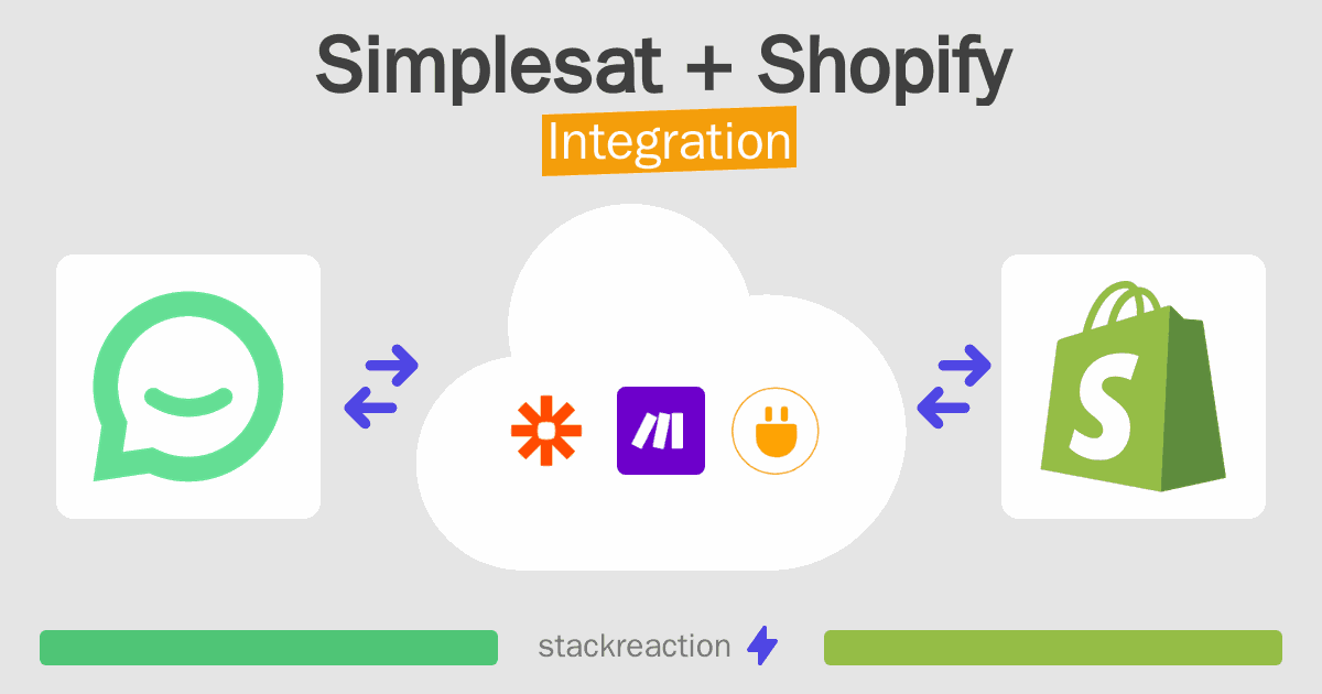 Simplesat and Shopify Integration