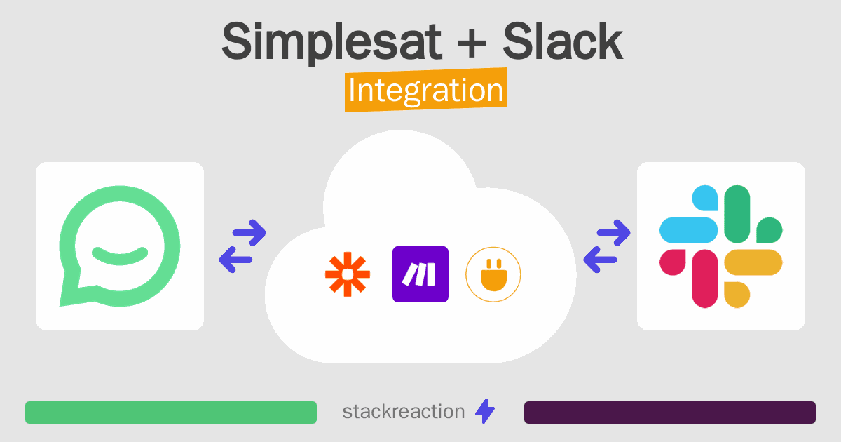 Simplesat and Slack Integration