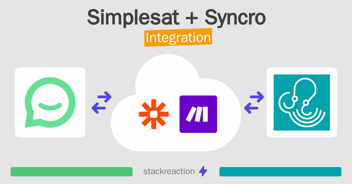 Simplesat and Syncro Integration