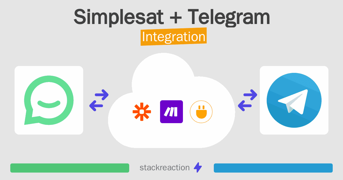 Simplesat and Telegram Integration