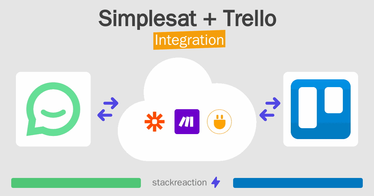 Simplesat and Trello Integration