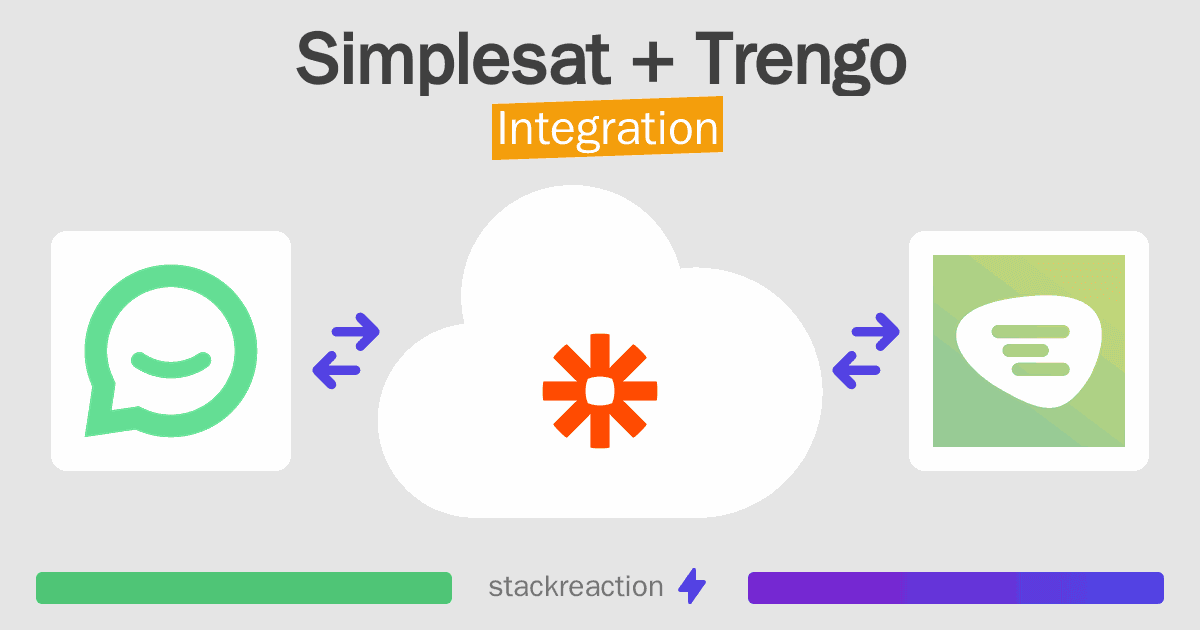 Simplesat and Trengo Integration