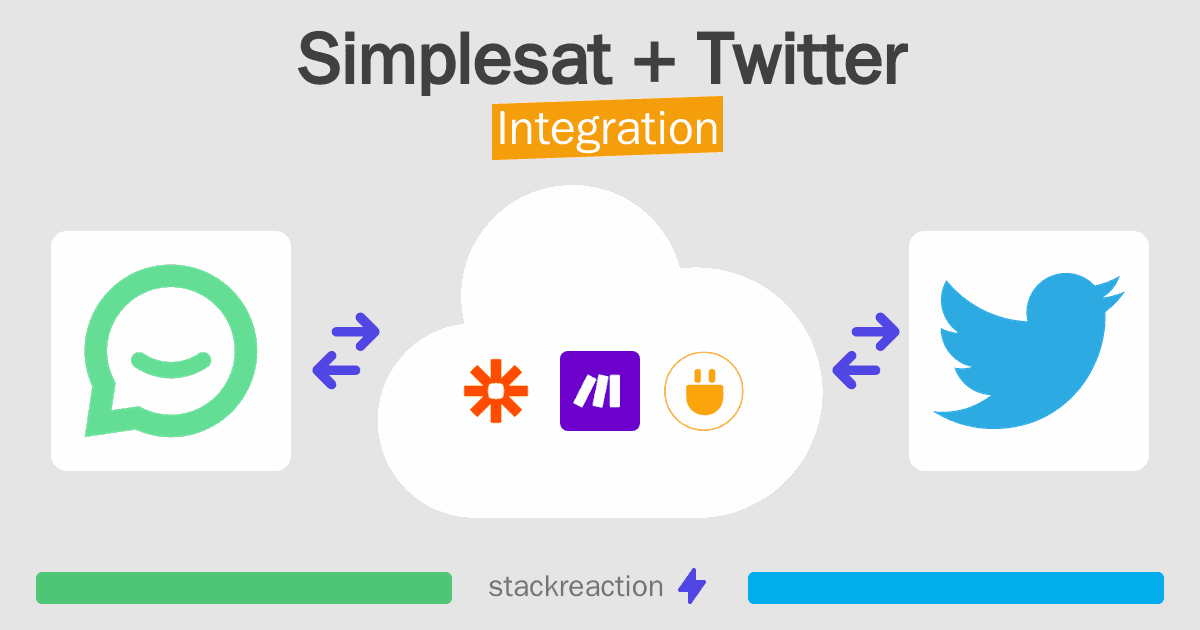 Simplesat and Twitter Integration