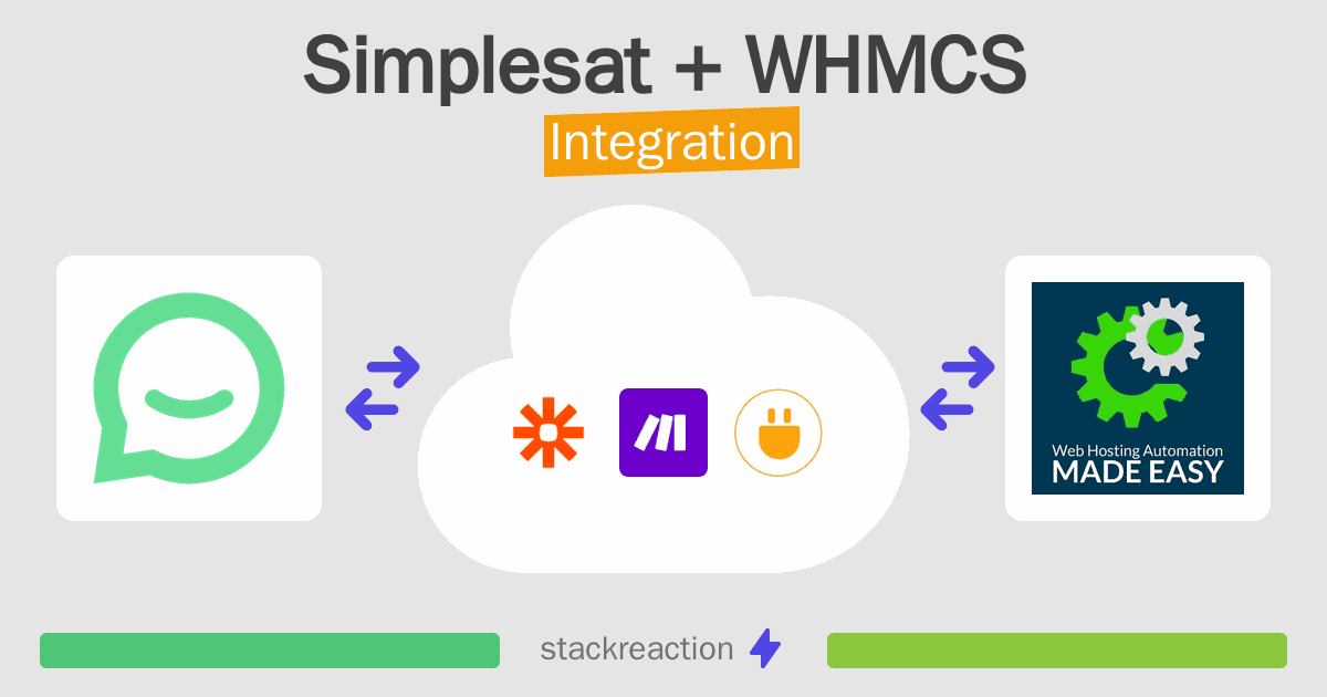 Simplesat and WHMCS Integration