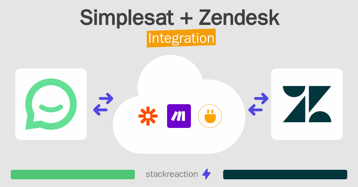 Simplesat and Zendesk Integration