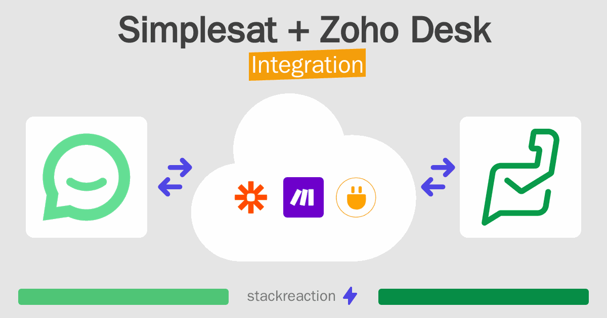 Simplesat and Zoho Desk Integration