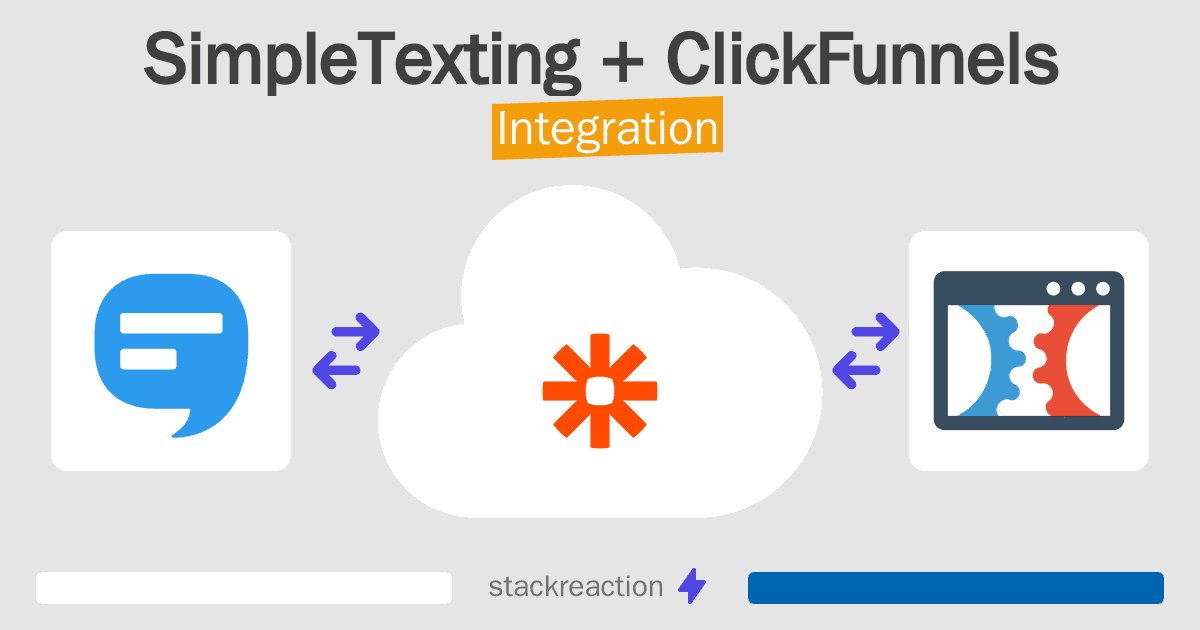 SimpleTexting and ClickFunnels Integration
