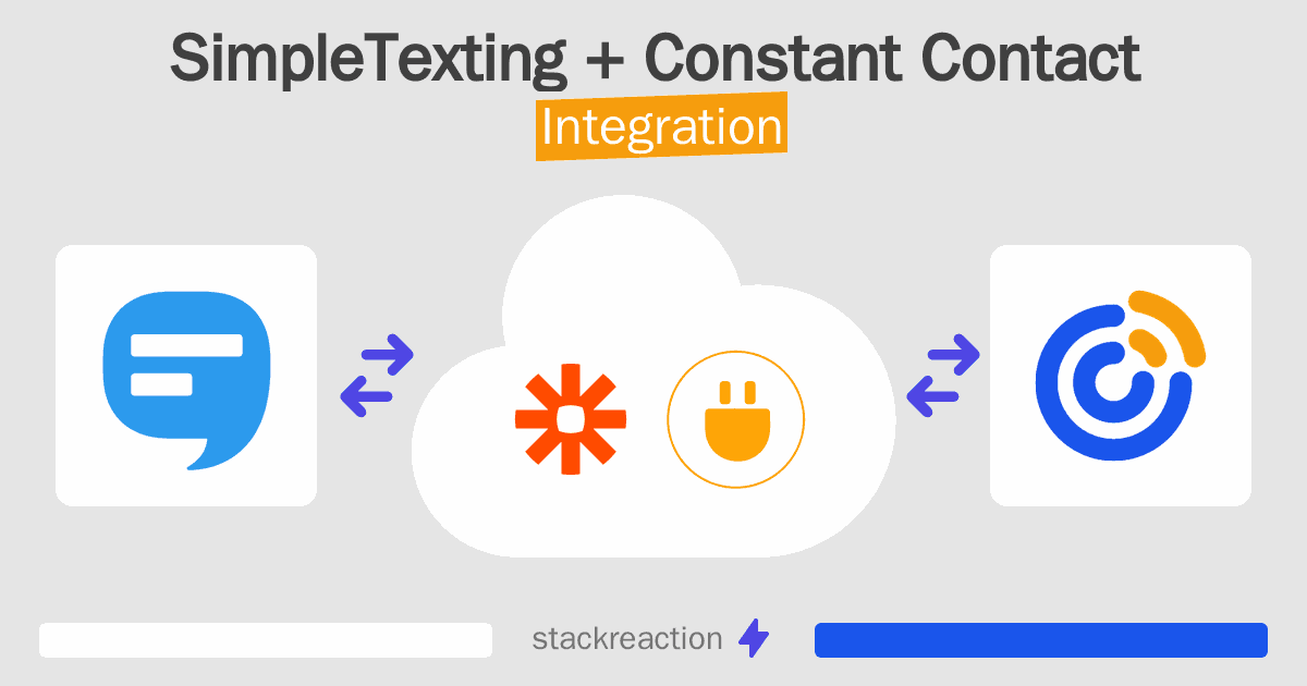 SimpleTexting and Constant Contact Integration