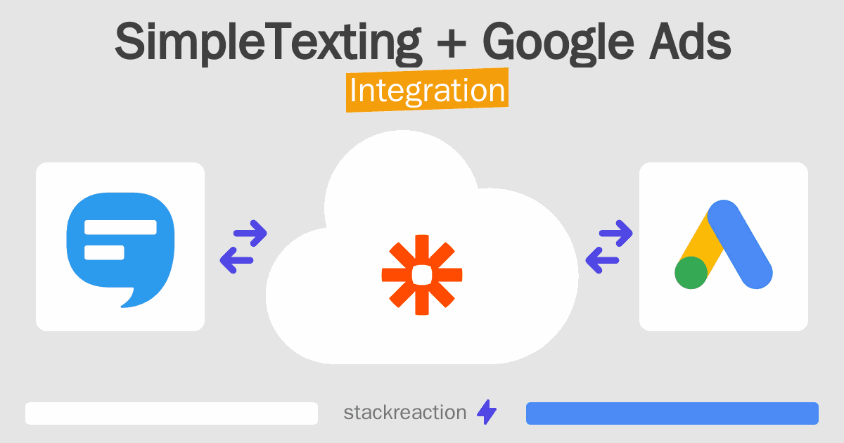 SimpleTexting and Google Ads Integration