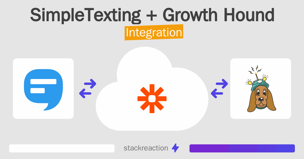 SimpleTexting and Growth Hound Integration