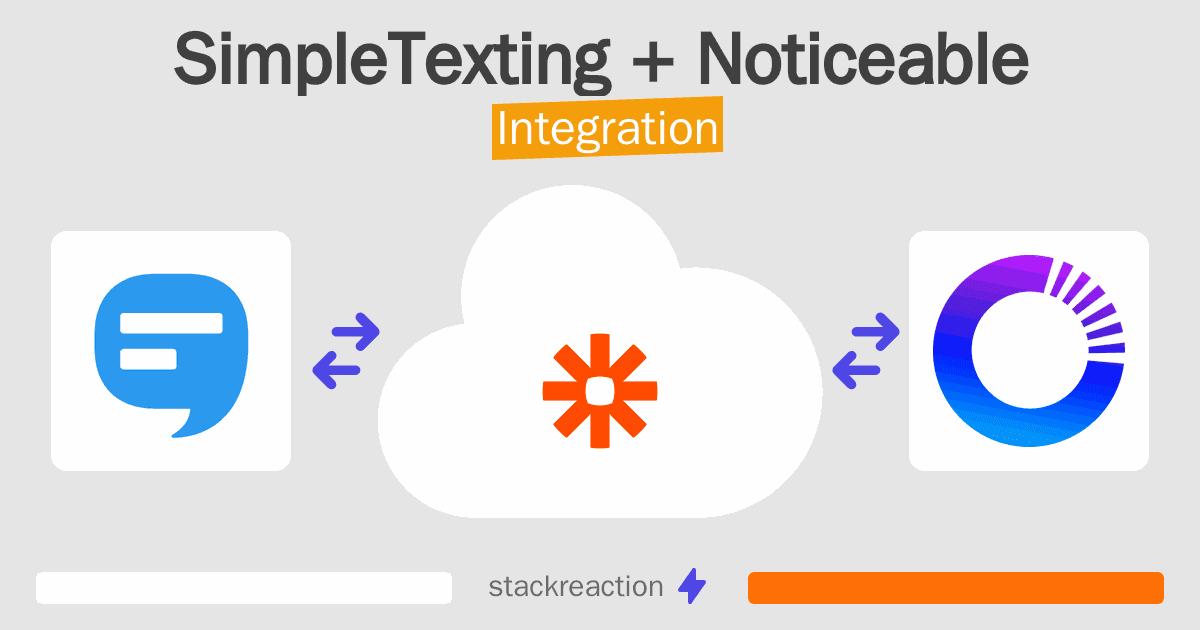 SimpleTexting and Noticeable Integration