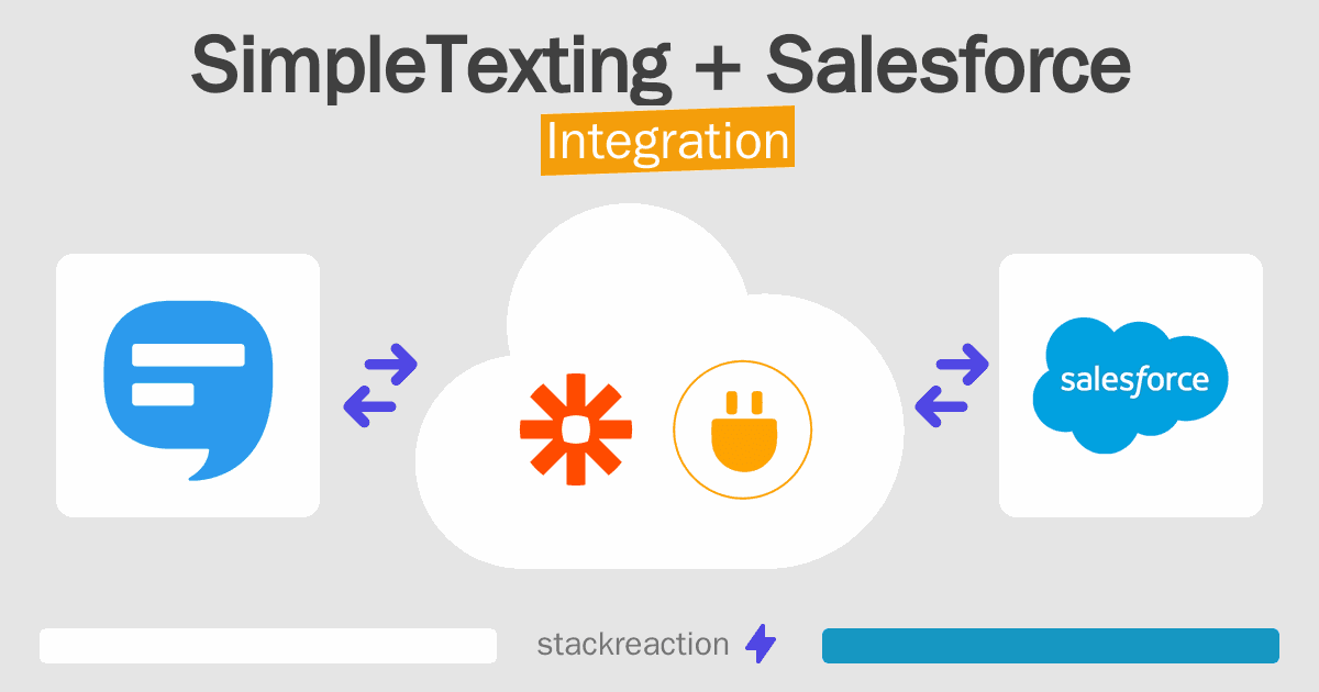 SimpleTexting and Salesforce Integration