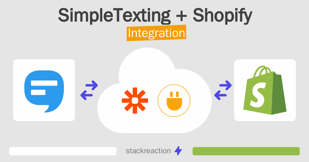 SimpleTexting and Shopify Integration