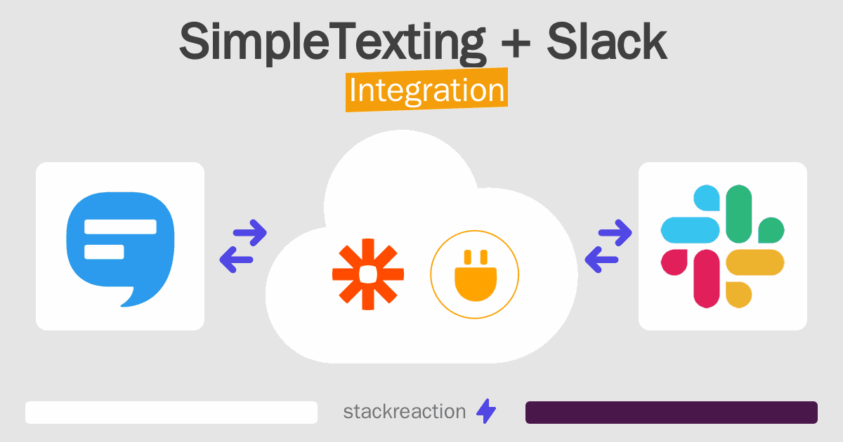 SimpleTexting and Slack Integration