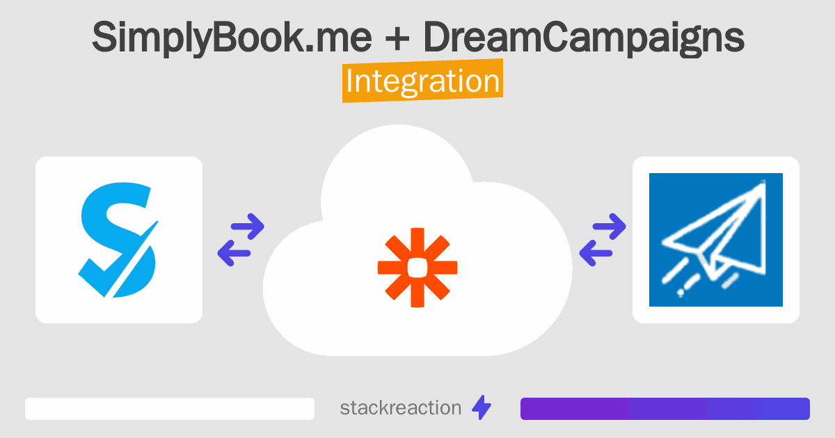 SimplyBook.me and DreamCampaigns Integration