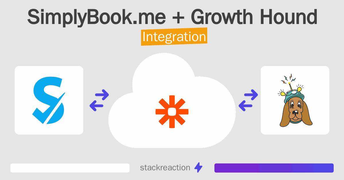 SimplyBook.me and Growth Hound Integration