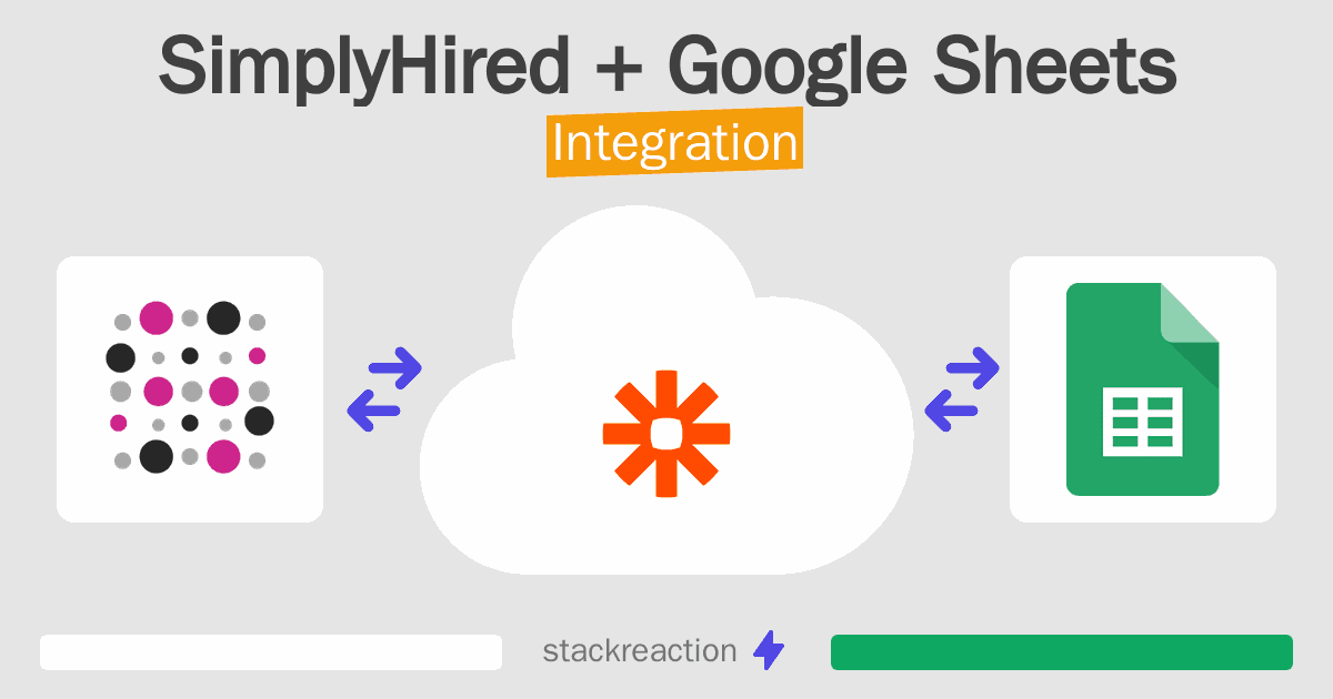 SimplyHired and Google Sheets Integration