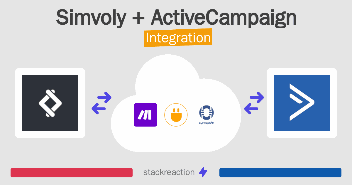 Simvoly and ActiveCampaign Integration