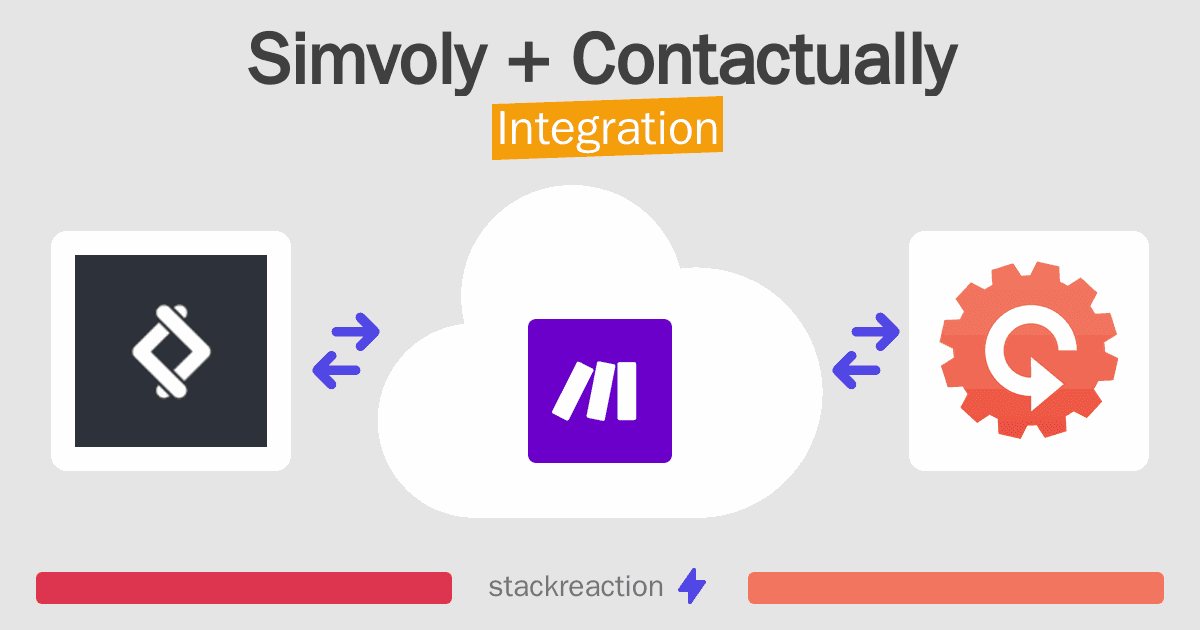 Simvoly and Contactually Integration