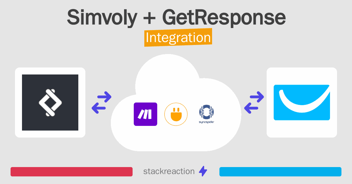 Simvoly and GetResponse Integration