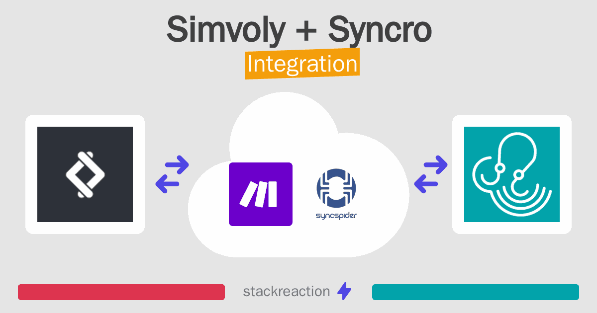 Simvoly and Syncro Integration
