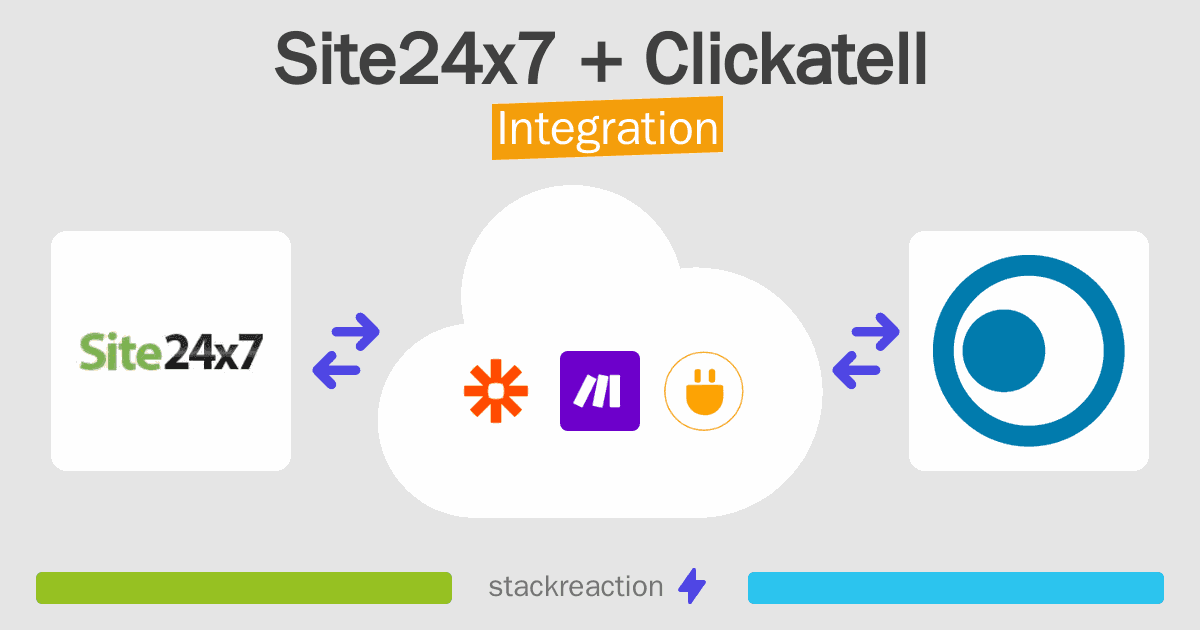 Site24x7 and Clickatell Integration