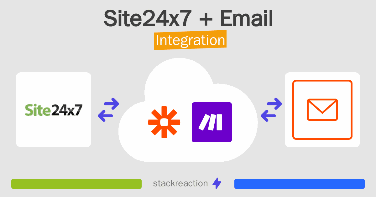 Site24x7 and Email Integration