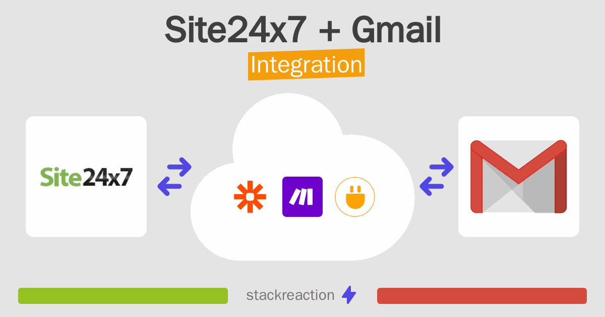 Site24x7 and Gmail Integration