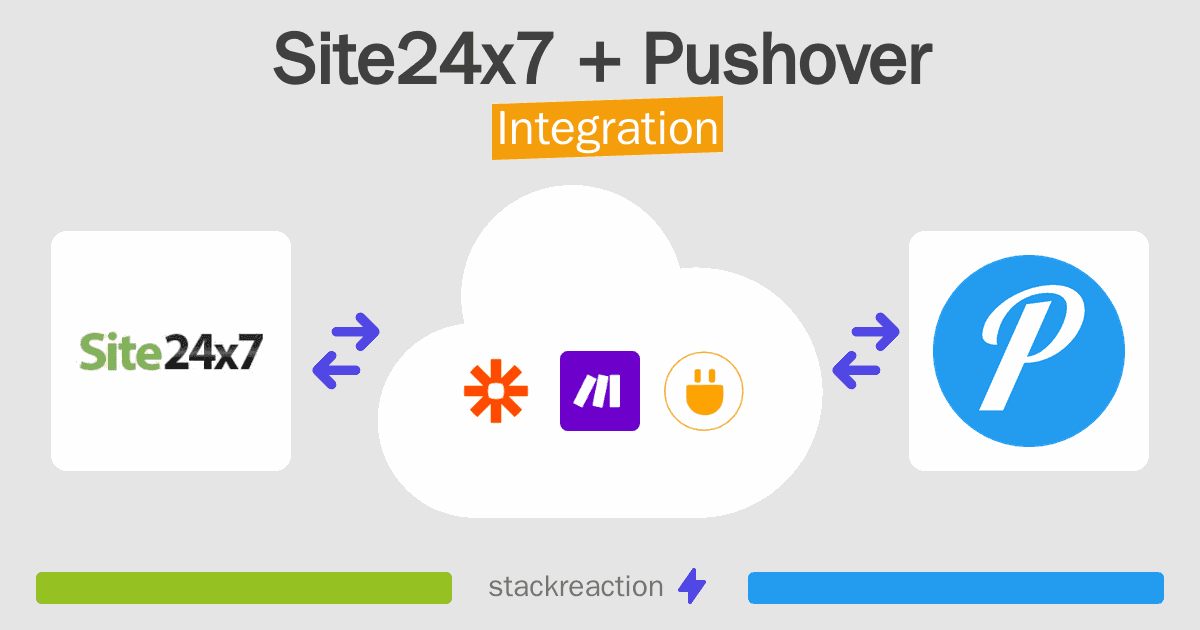 Site24x7 and Pushover Integration