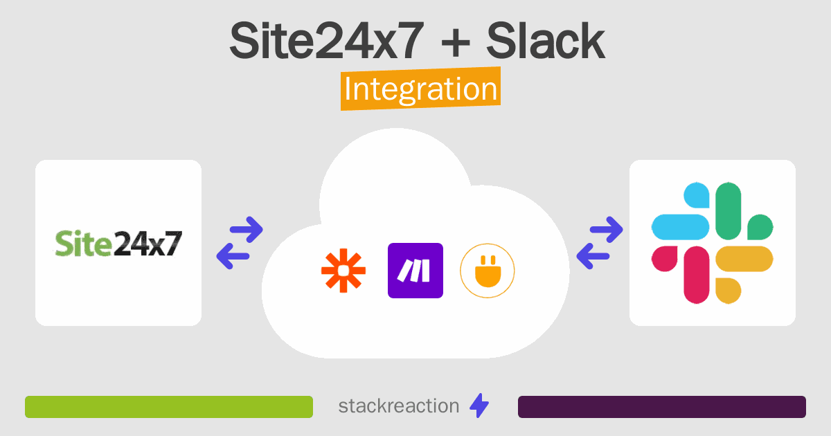 Site24x7 and Slack Integration