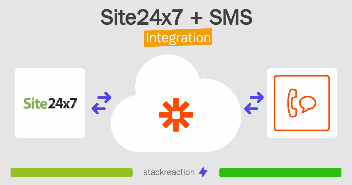Site24x7 and SMS Integration