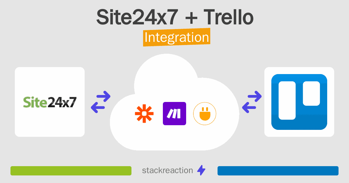 Site24x7 and Trello Integration