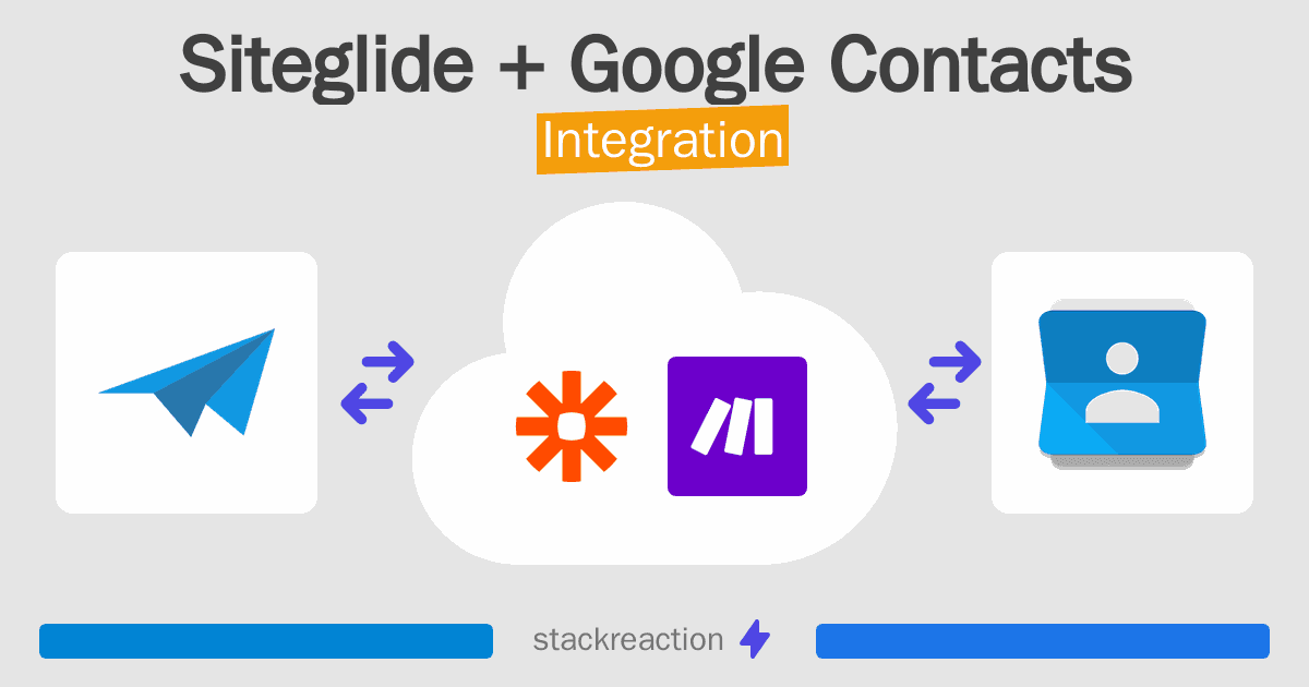 Siteglide and Google Contacts Integration
