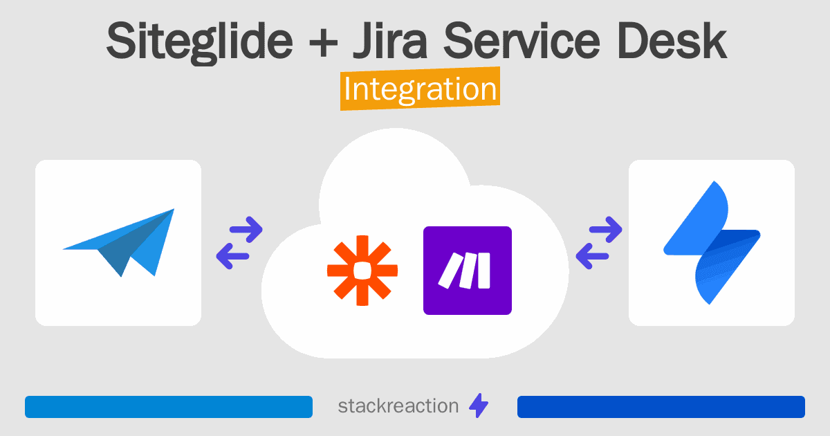 Siteglide and Jira Service Desk Integration