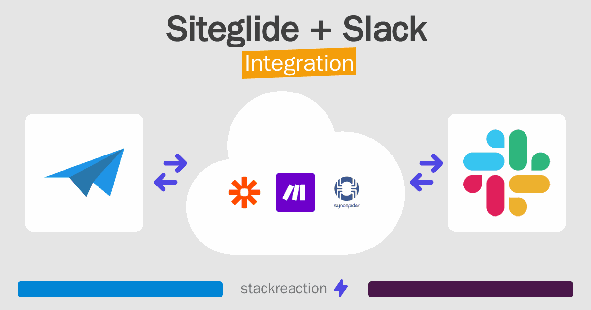 Siteglide and Slack Integration