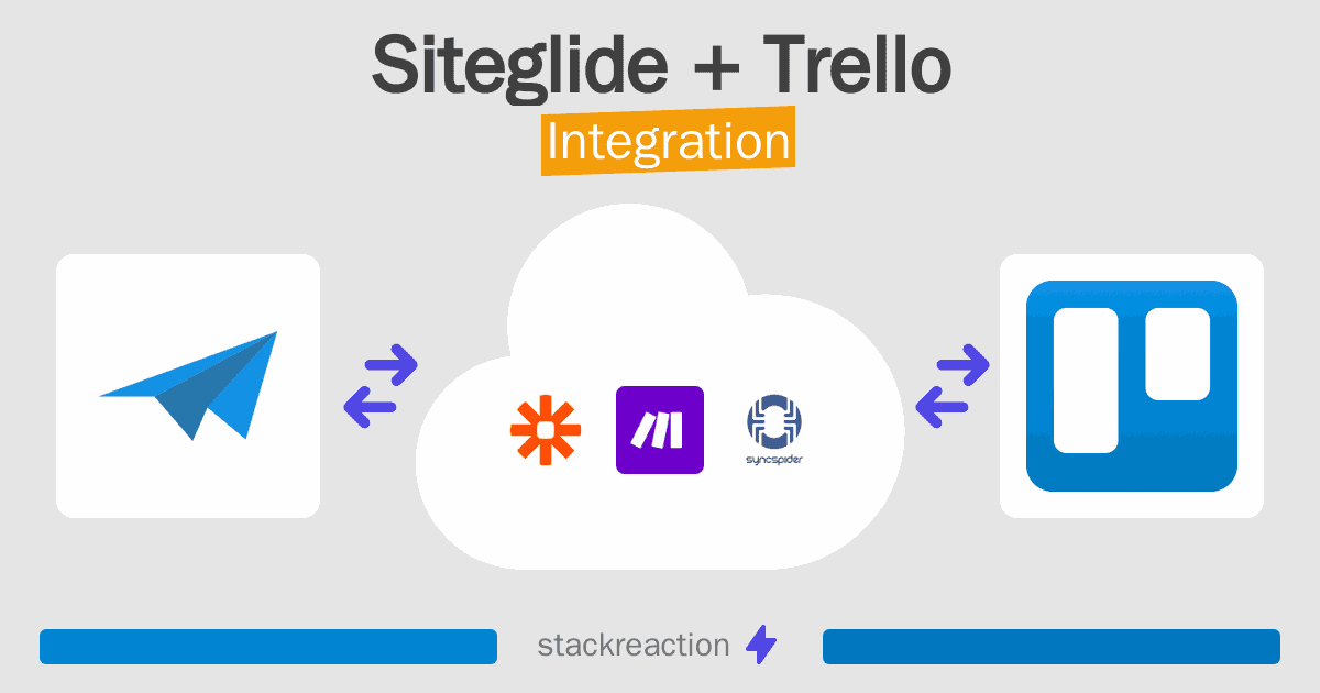 Siteglide and Trello Integration