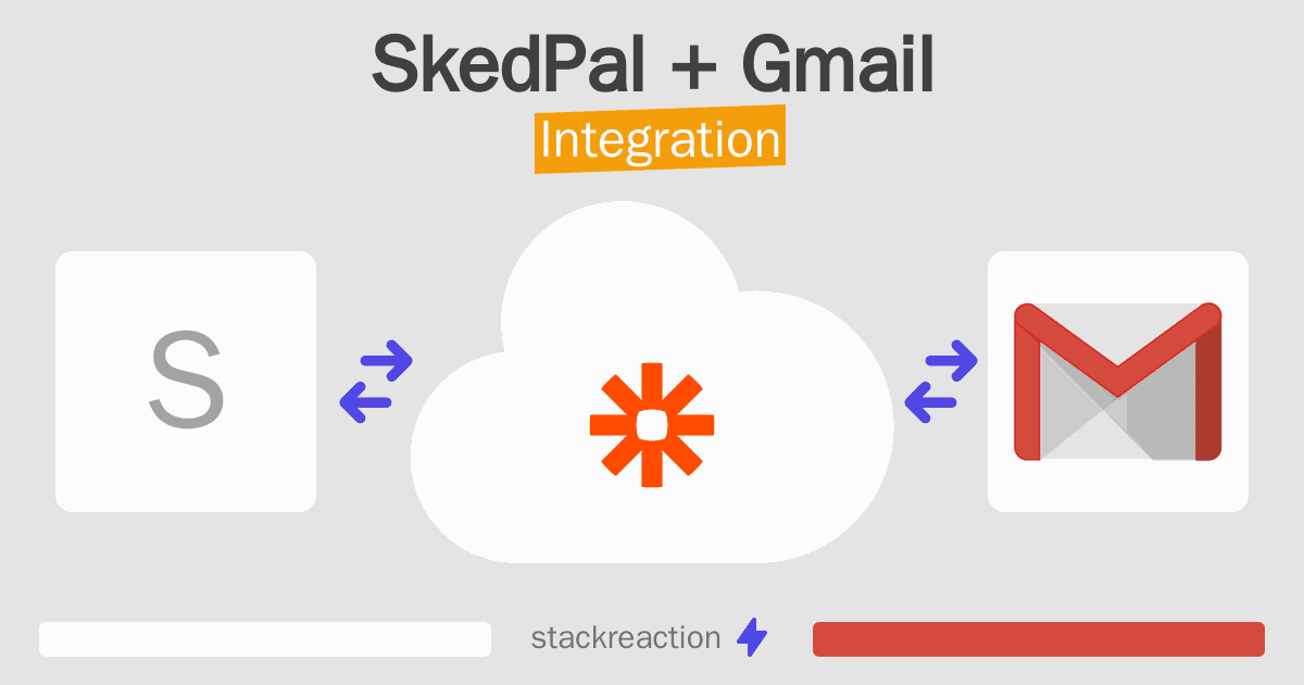 SkedPal and Gmail Integration