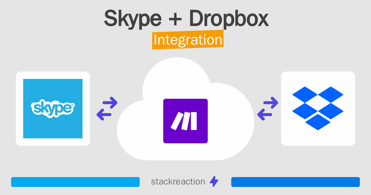 Skype and Dropbox Integration