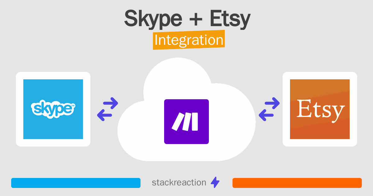 Skype and Etsy Integration