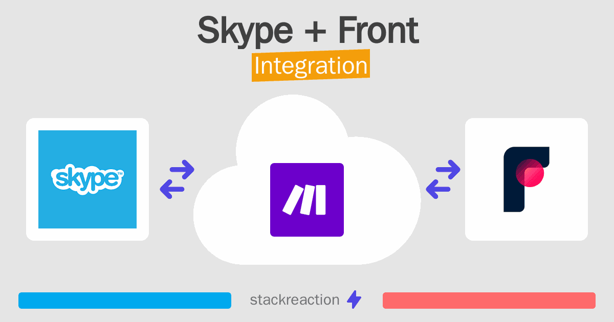 Skype and Front Integration